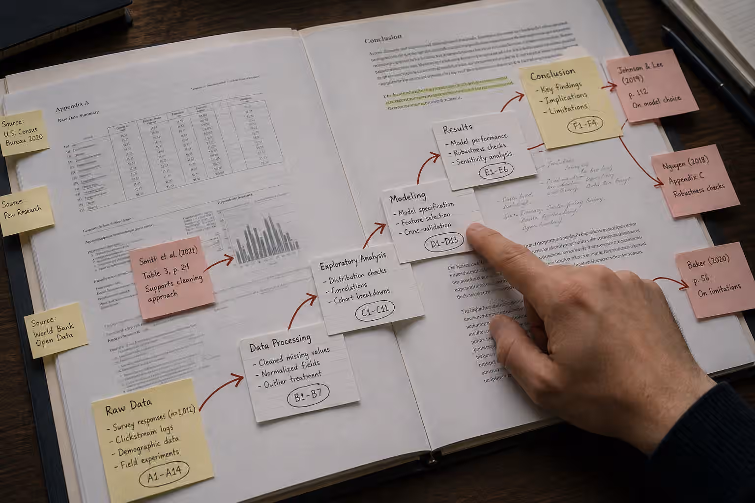 Why research outputs need to be auditable, not just accurate