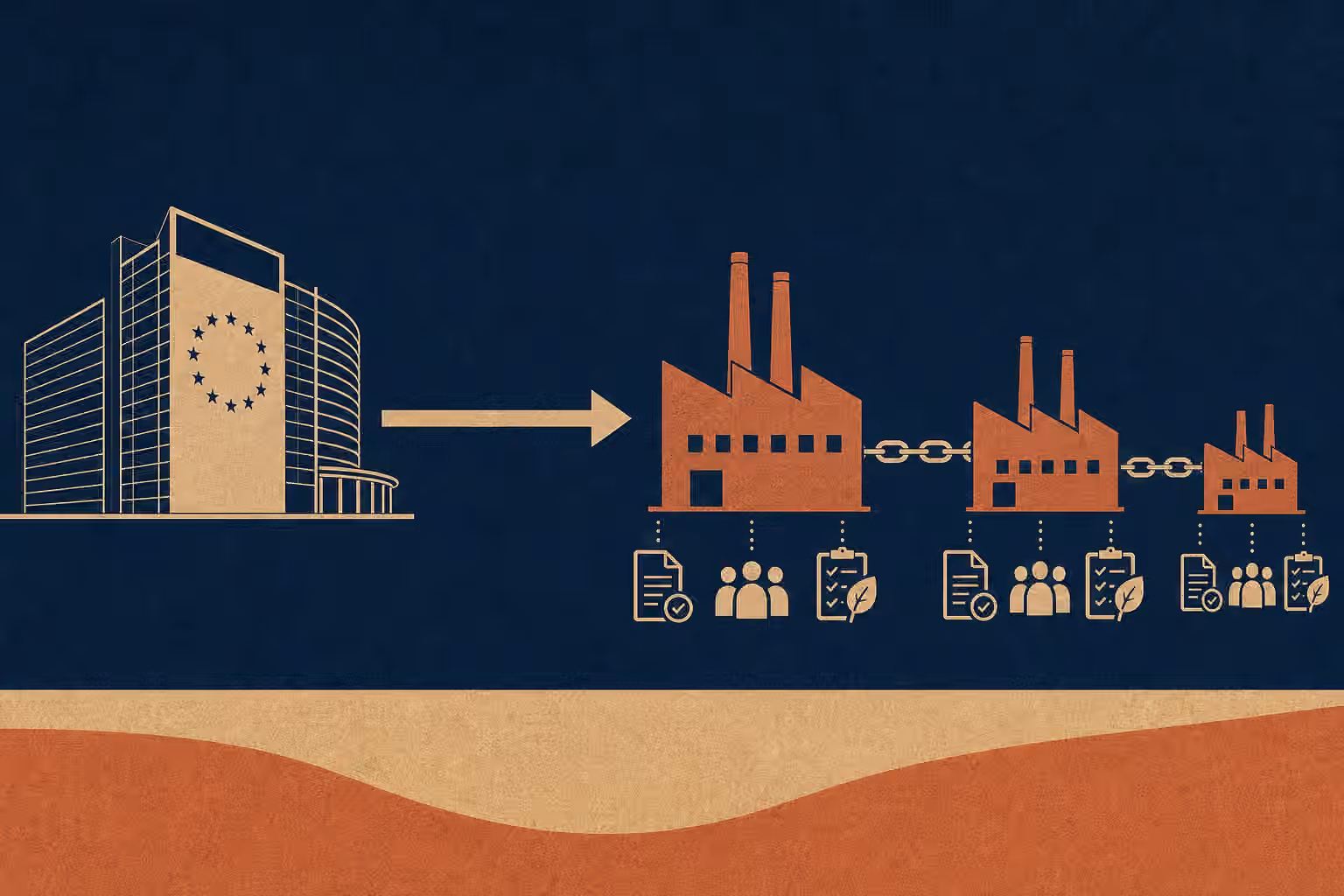 CSDDD explained: what the corporate sustainability due diligence directive means for supply chains