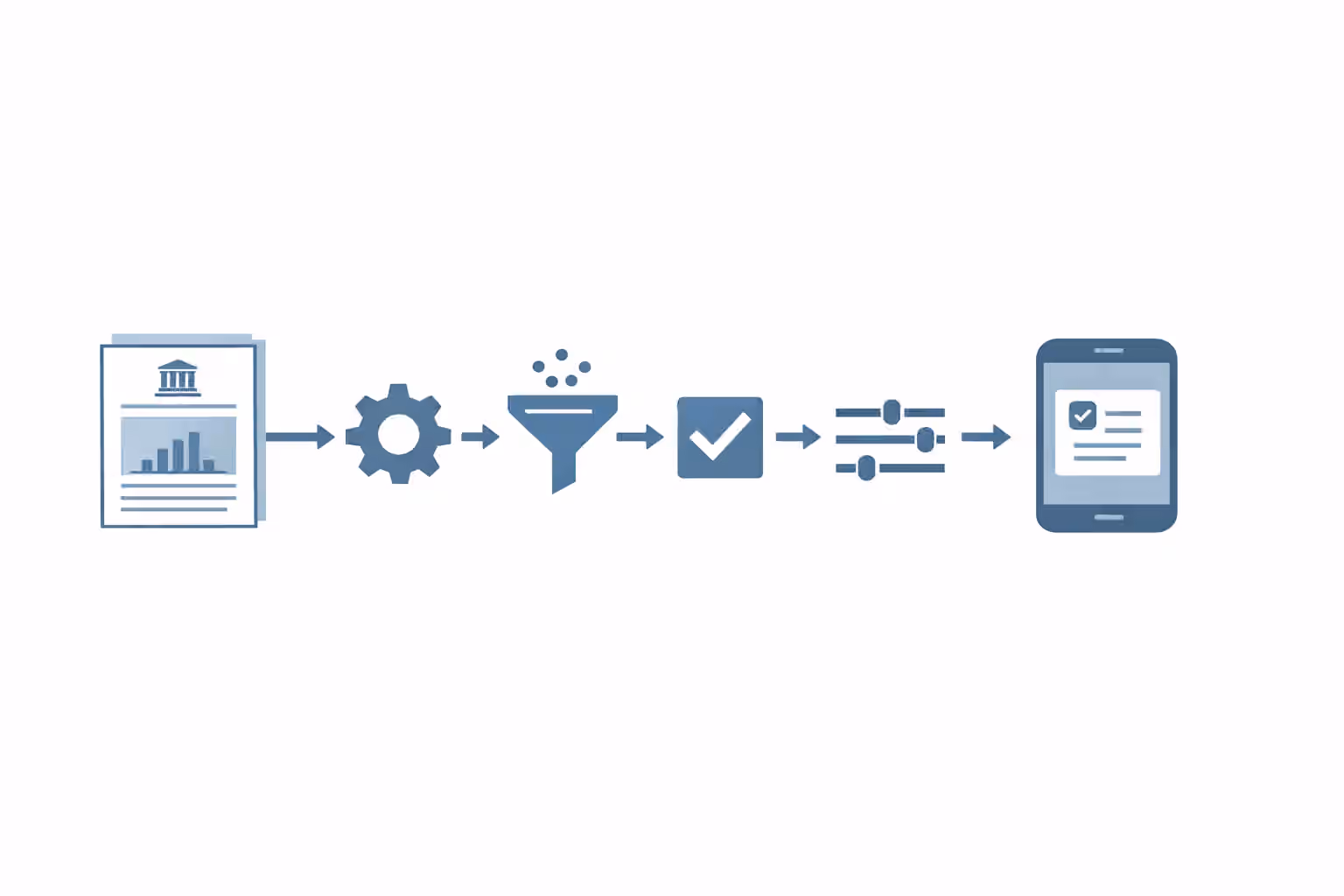 How does Forseti handle regulatory change? EUR-Lex ingestion explained for compliance professionals
