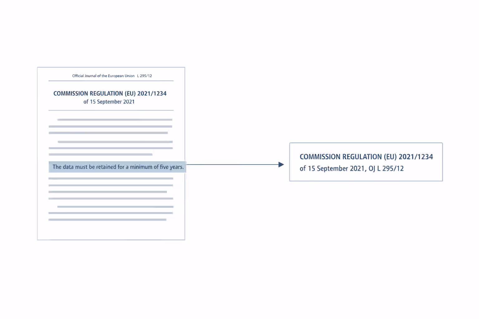 What does it mean for a regulatory intelligence tool to be source-anchored?